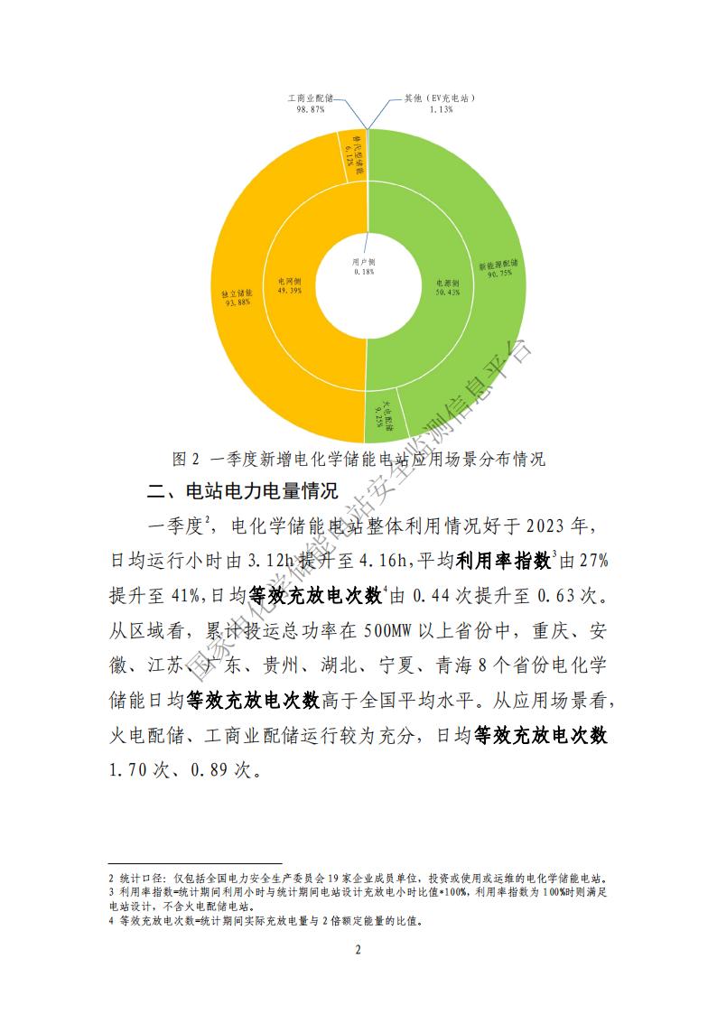 中国电力企业联合会《2024年一季度电化学储能电站行业统计数据简报》发布