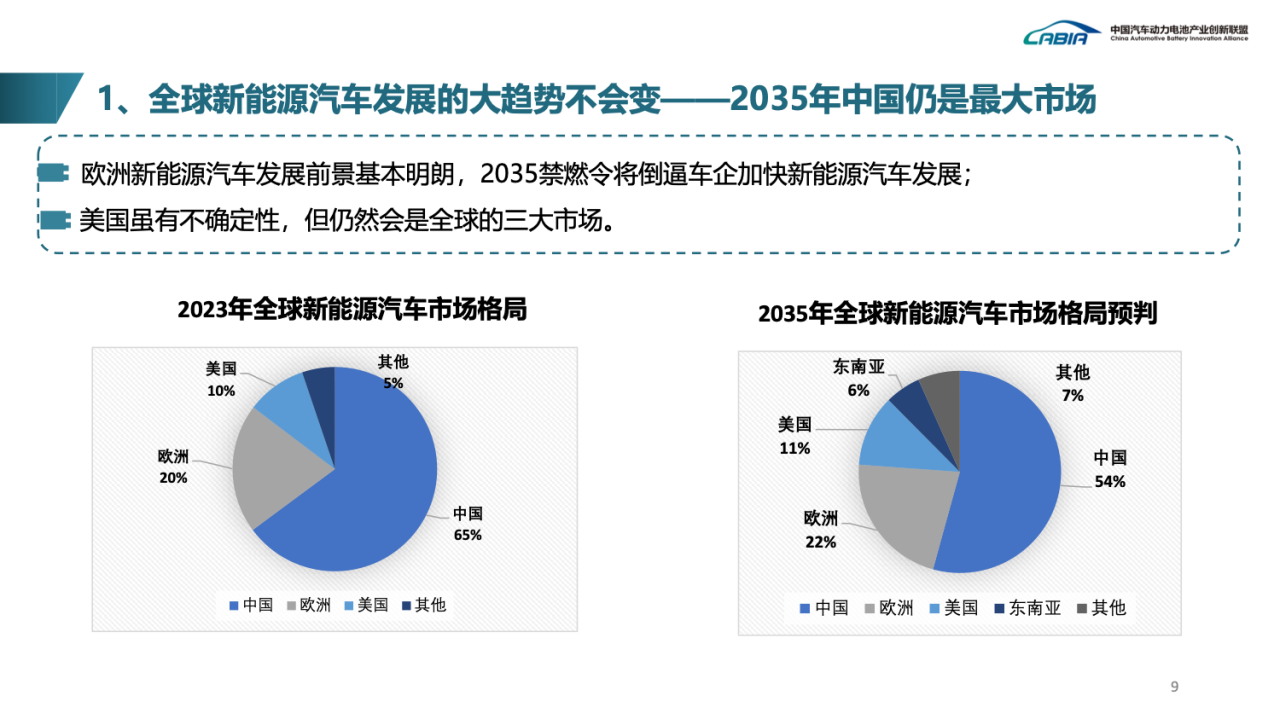 《中国动力电池产业面向2035发展框架研究报告》：到2035年全球动力电池装机量接近4TWh，储能电池规模将达到1.6TWh